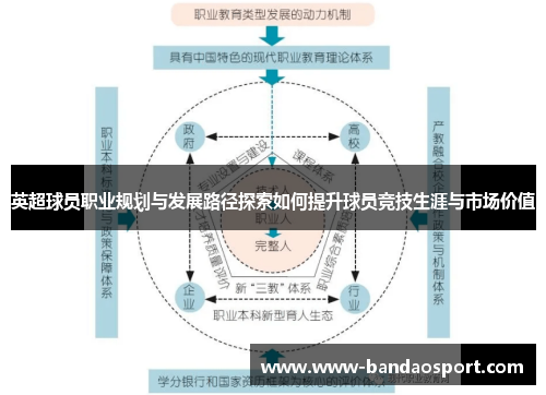 英超球员职业规划与发展路径探索如何提升球员竞技生涯与市场价值