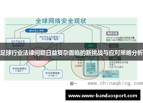 足球行业法律问题日益复杂面临的新挑战与应对策略分析