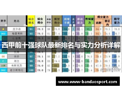 西甲前十强球队最新排名与实力分析详解