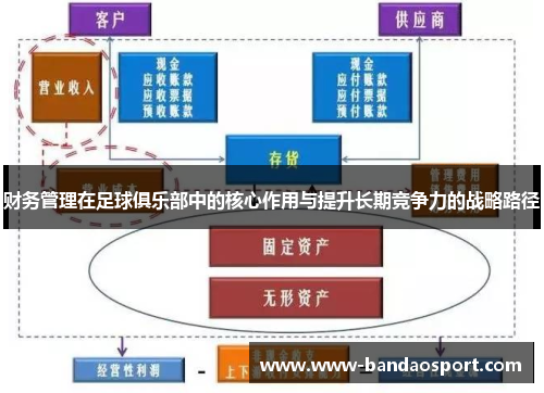 财务管理在足球俱乐部中的核心作用与提升长期竞争力的战略路径