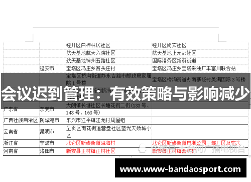 会议迟到管理：有效策略与影响减少