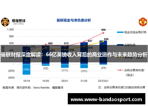 曼联财报深度解读：66亿英镑收入背后的商业运作与未来趋势分析
