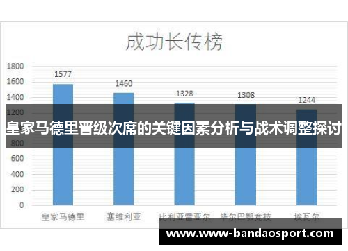 皇家马德里晋级次席的关键因素分析与战术调整探讨