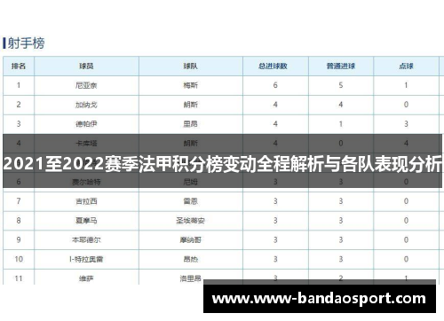 2021至2022赛季法甲积分榜变动全程解析与各队表现分析