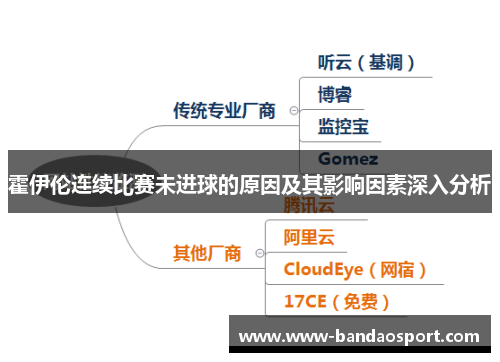 霍伊伦连续比赛未进球的原因及其影响因素深入分析