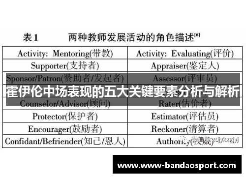 霍伊伦中场表现的五大关键要素分析与解析