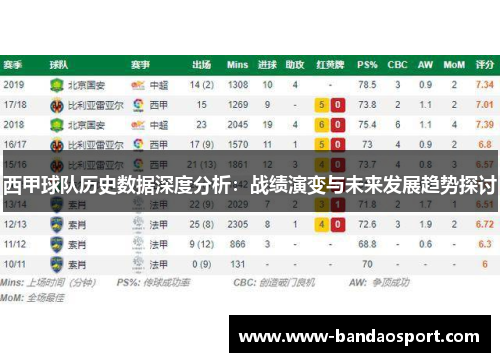 西甲球队历史数据深度分析:战绩演变与未来发展趋势探讨 西甲球队历史数据深度分析:战绩演变与未来发展趋势探讨