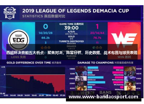 西超杯决赛前五大看点:聚焦对决、阵容分析、历史数据、战术布置与球员表现 西超杯决赛前五大看点:聚焦对决、阵容分析、历史数据、战术布置与球员表现