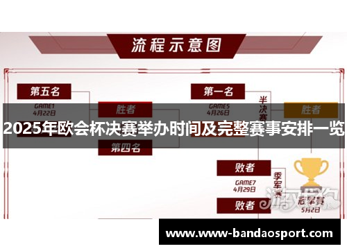 2025年欧会杯决赛举办时间及完整赛事安排一览 2025年欧会杯决赛举办时间及完整赛事安排一览