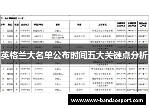 英格兰大名单公布时间五大关键点分析