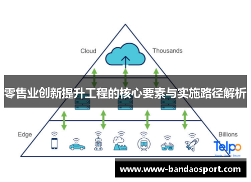 零售业创新提升工程的核心要素与实施路径解析 零售业创新提升工程的核心要素与实施路径解析