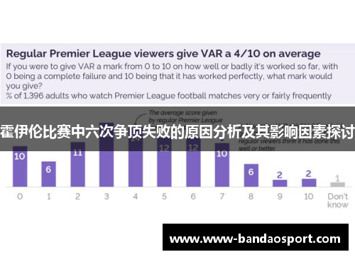 霍伊伦比赛中六次争顶失败的原因分析及其影响因素探讨 霍伊伦比赛中六次争顶失败的原因分析及其影响因素探讨