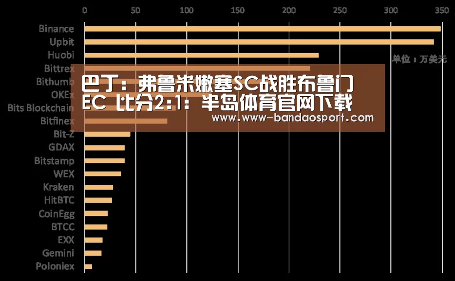 半岛体育下载
